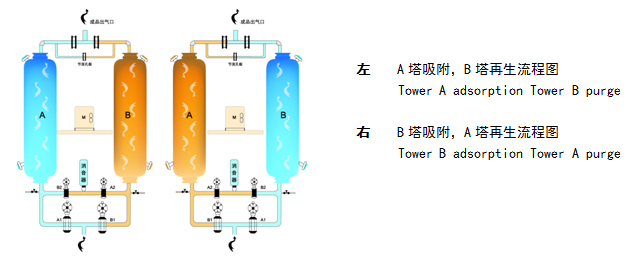 不銹鋼吸干機