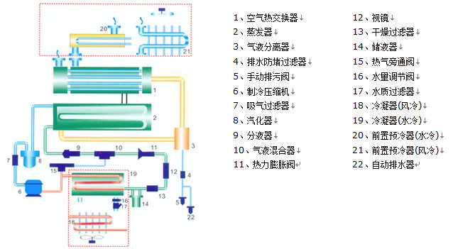 高溫型冷干機