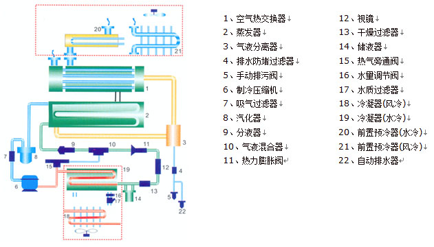 水冷型冷干機(jī)