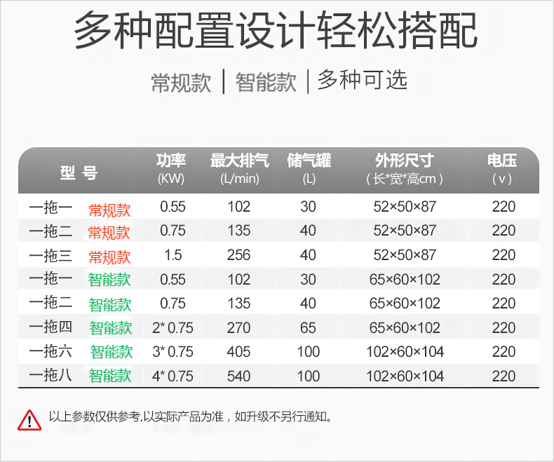 箱式無油空壓機