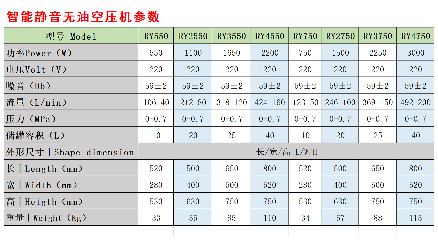 智能無油空壓機